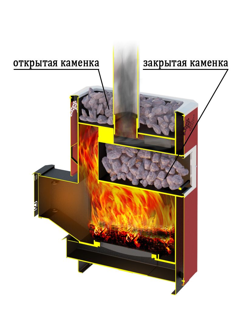 Печь для бани