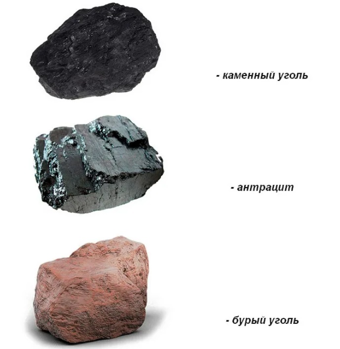 Как называется каменный уголь